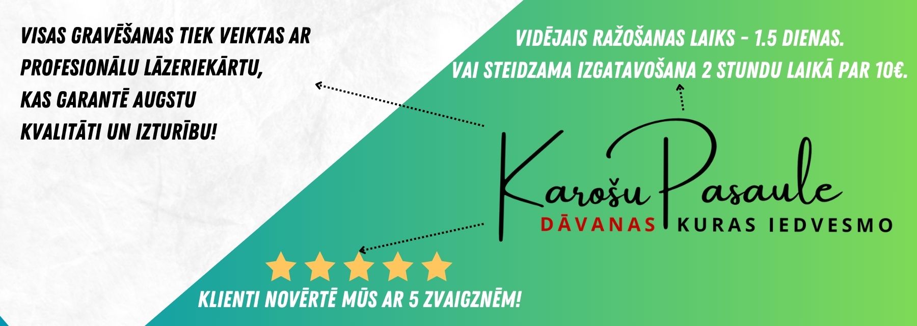 Dāvanas vārda dienā Dāvanas vārda dienā